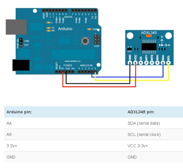 Подключение акселерометра ADXL345 к Arduino