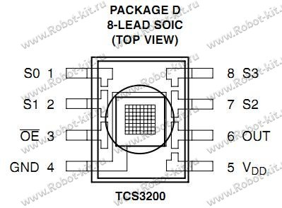 Внутренняя компоновка микросхемы TCS3200